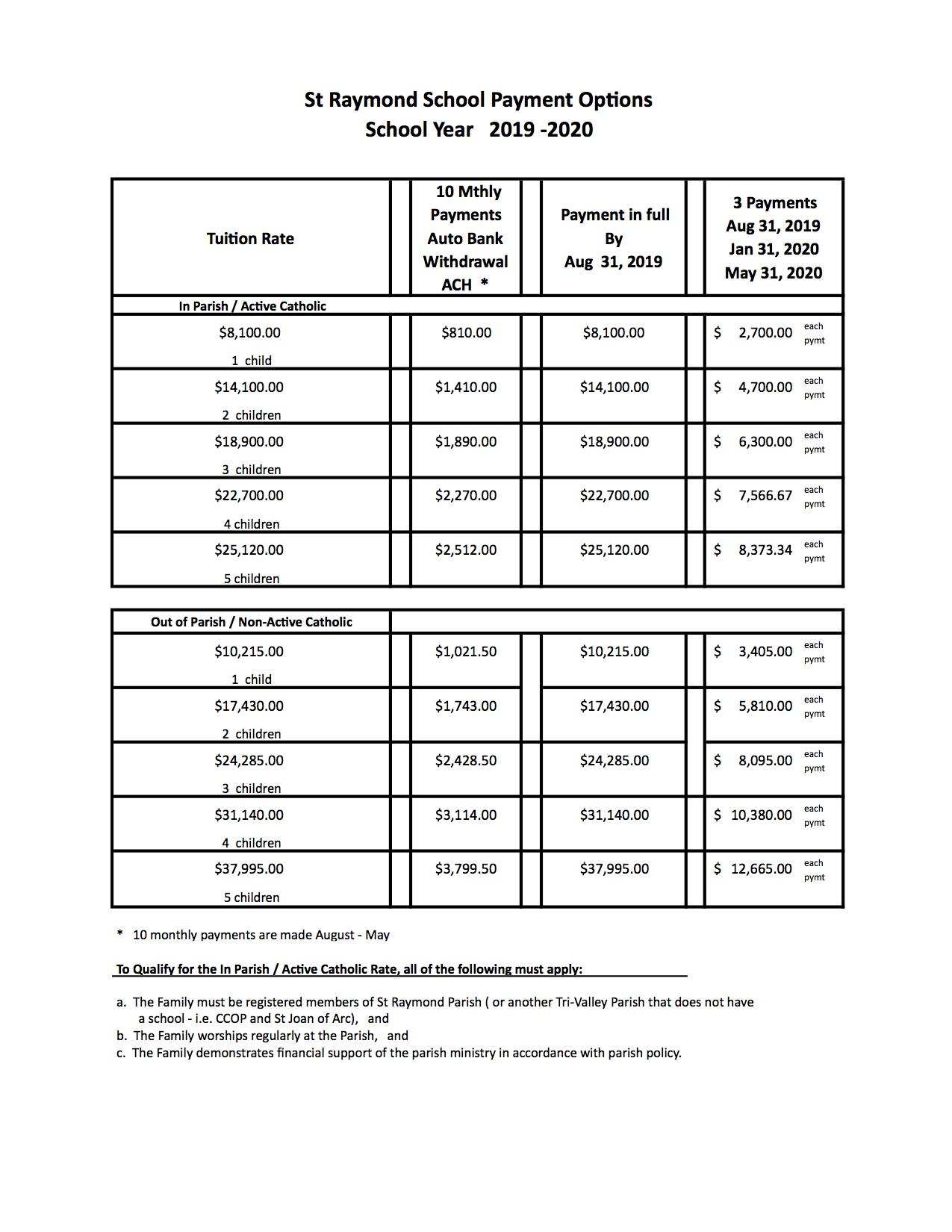 Tuition, Fees, Assistance St. Raymond School